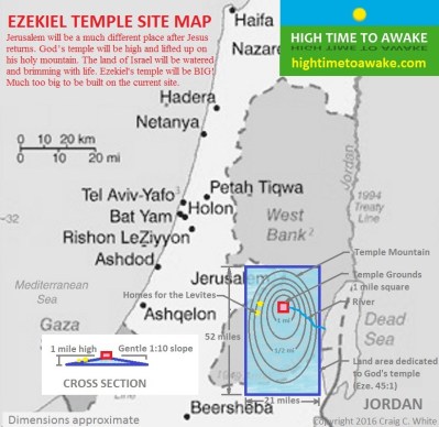 How big is Ezekiel’s temple?